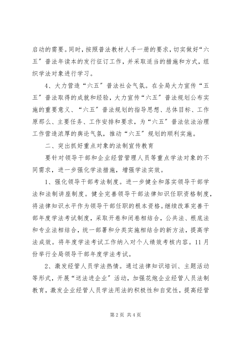 2023年花炮局全普法依法治理打算.docx_第2页