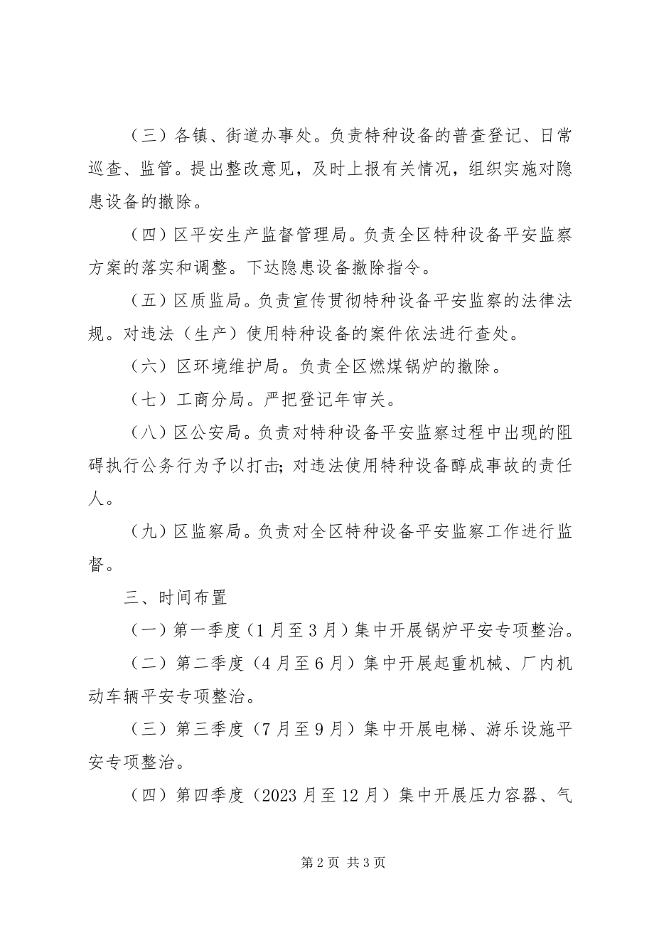 2023年特种设备管控方案.docx_第2页