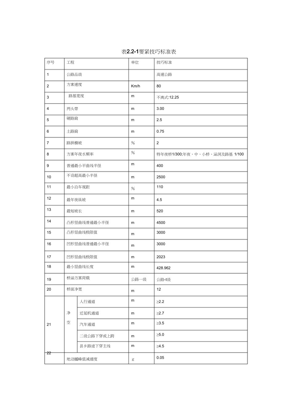 2023年南涪高速LJ12标实施性施组.docx_第3页