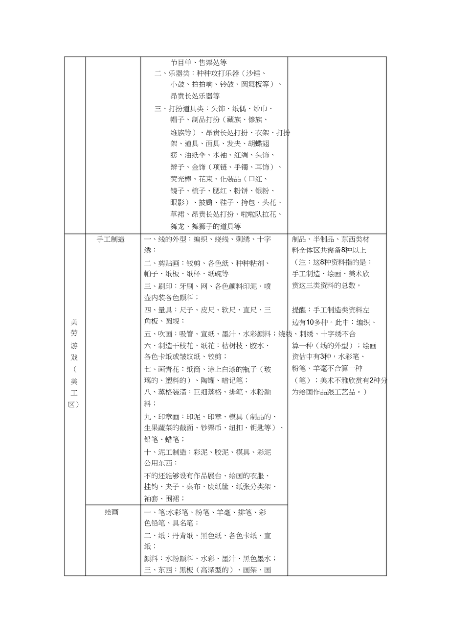 2023年幼儿园区域游戏材料的投放.docx_第2页