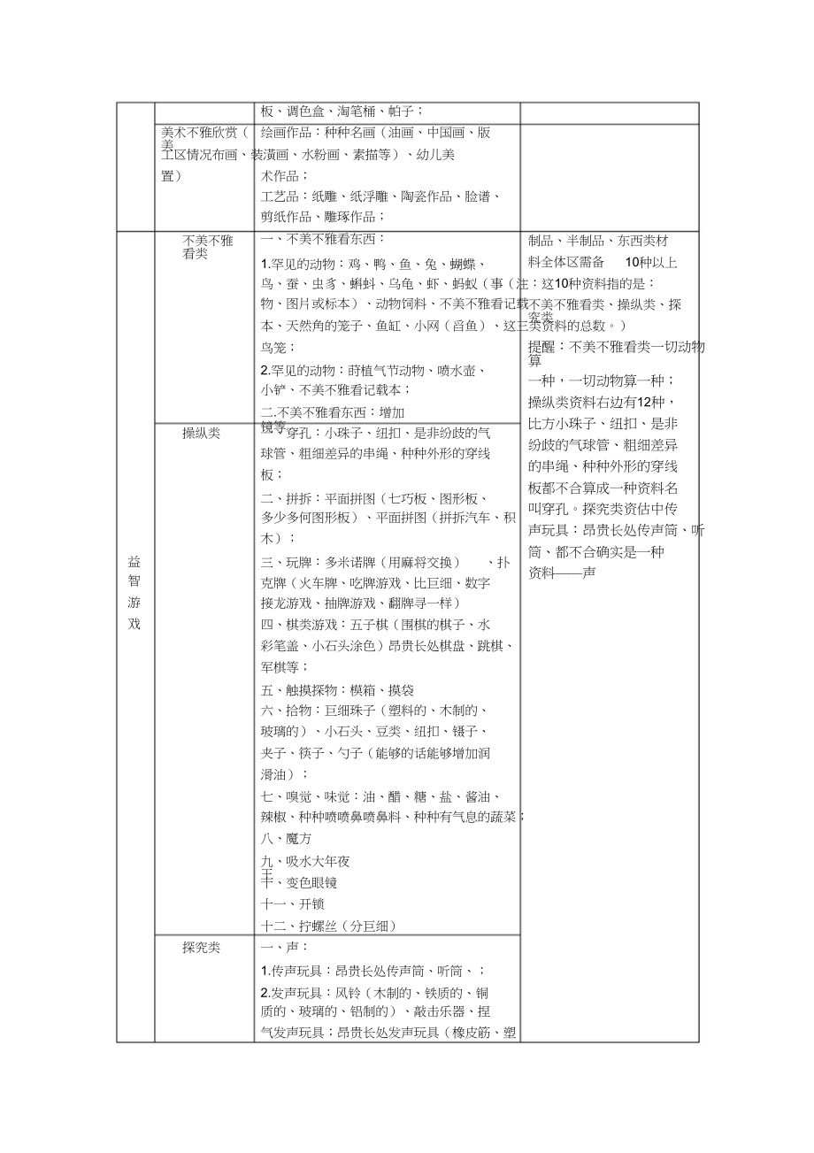 2023年幼儿园区域游戏材料的投放.docx_第3页