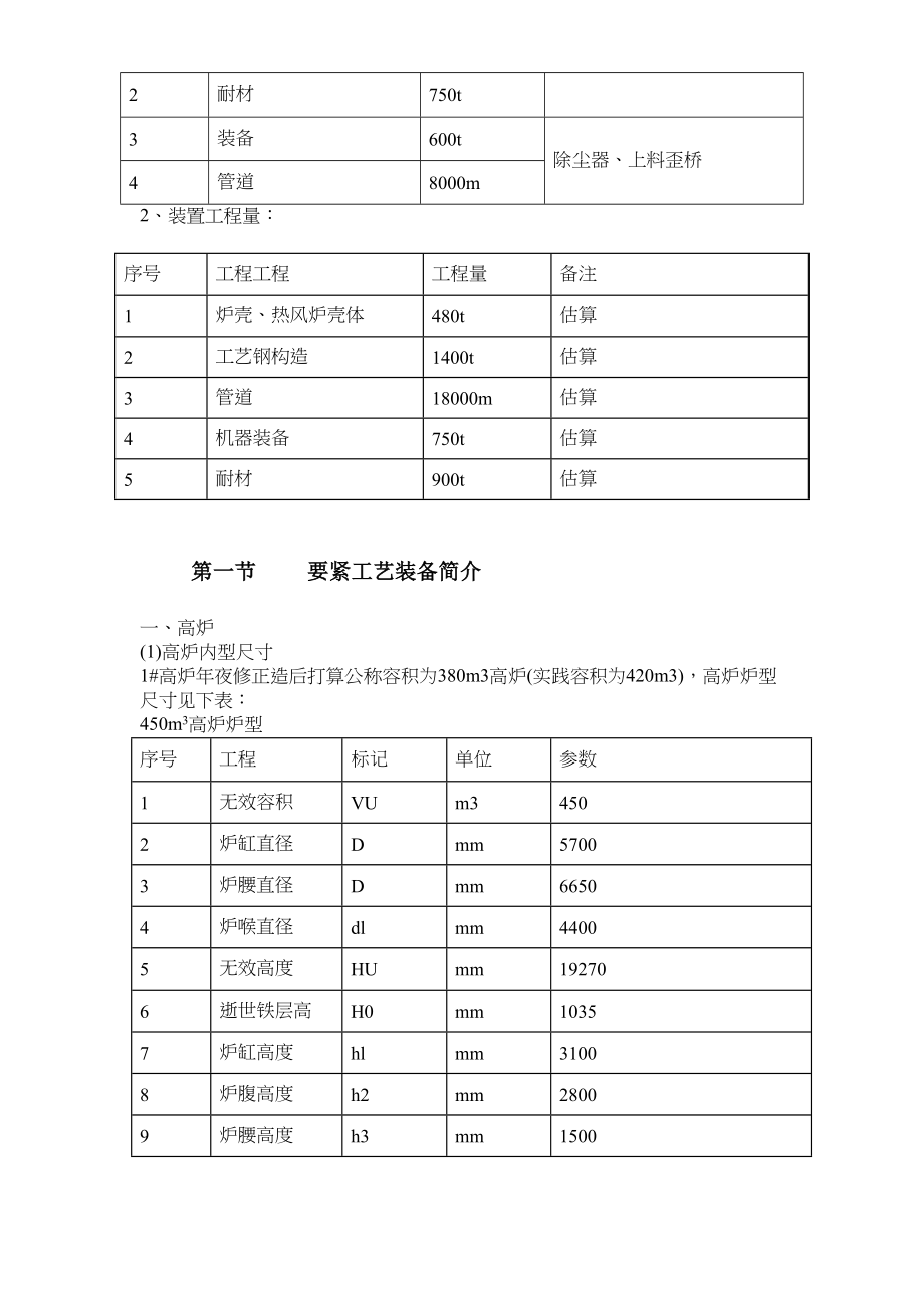 2023年建筑行业25某钢厂新建高炉工程施工组织设计.docx_第3页