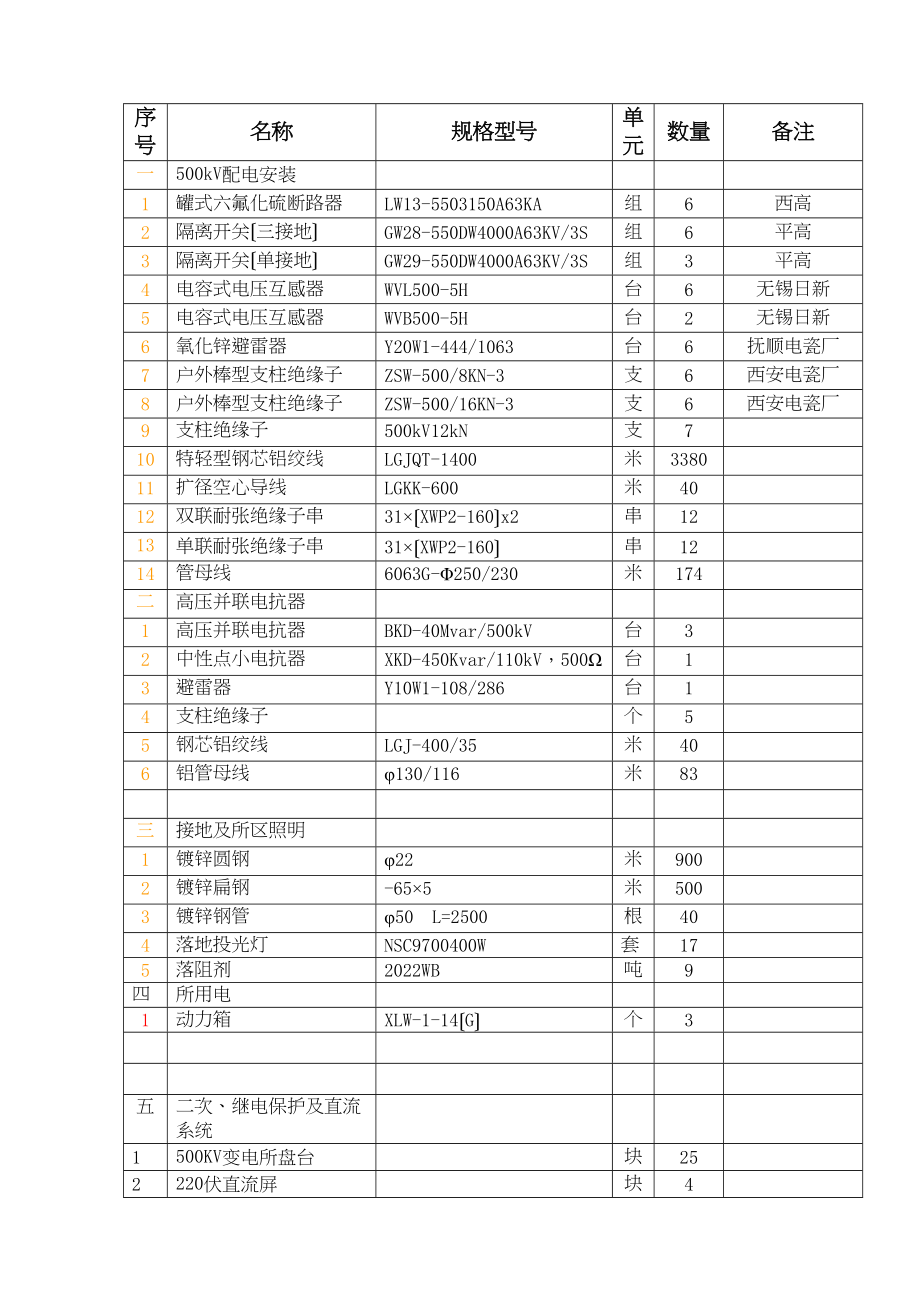 2023年建筑行业kv变电站扩建安装工程施工组织设计方案正式稿.docx_第3页