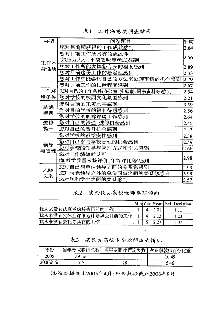 2023年民办高校教师工作满意度调查分析.doc_第3页