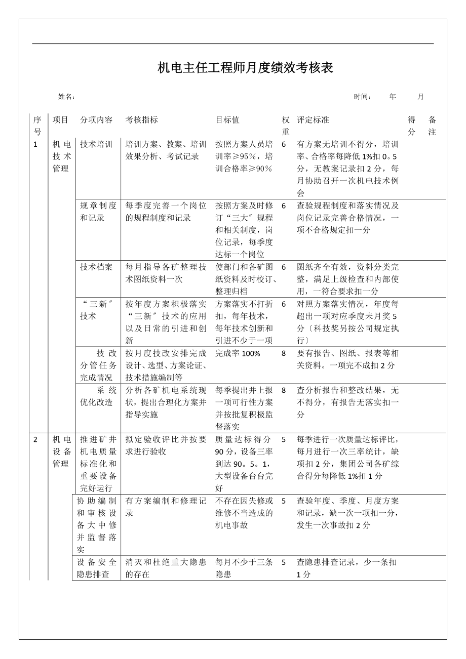 2023年集团公司机电工程师考核岗位说明记录工作推进表.doc_第1页