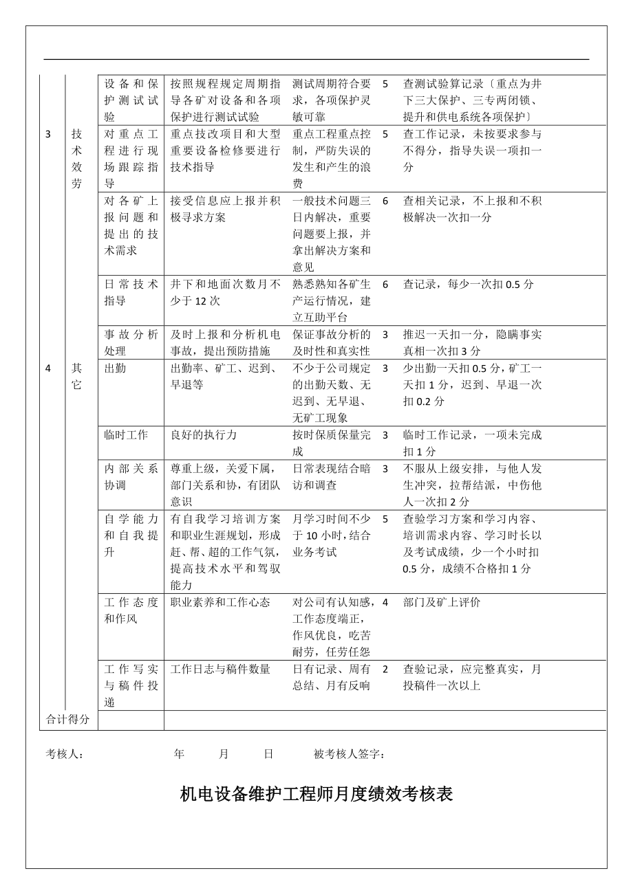 2023年集团公司机电工程师考核岗位说明记录工作推进表.doc_第2页