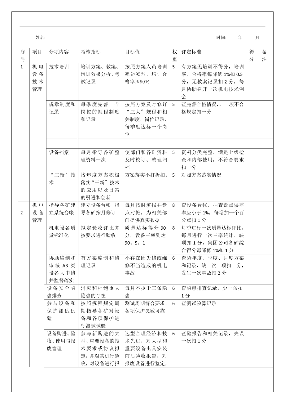 2023年集团公司机电工程师考核岗位说明记录工作推进表.doc_第3页