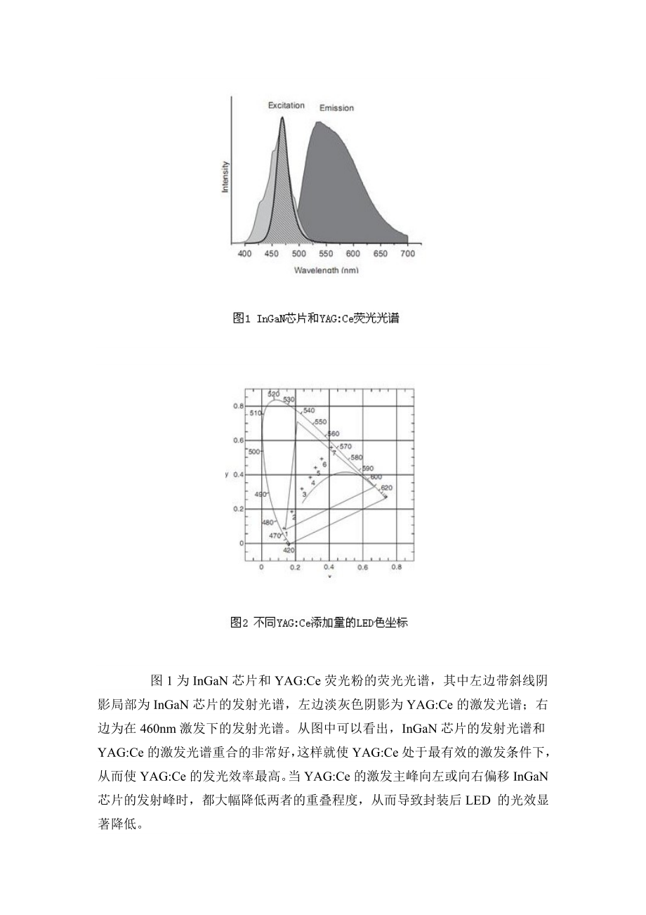 2023年荧光粉在LED封装中的应用.doc_第3页