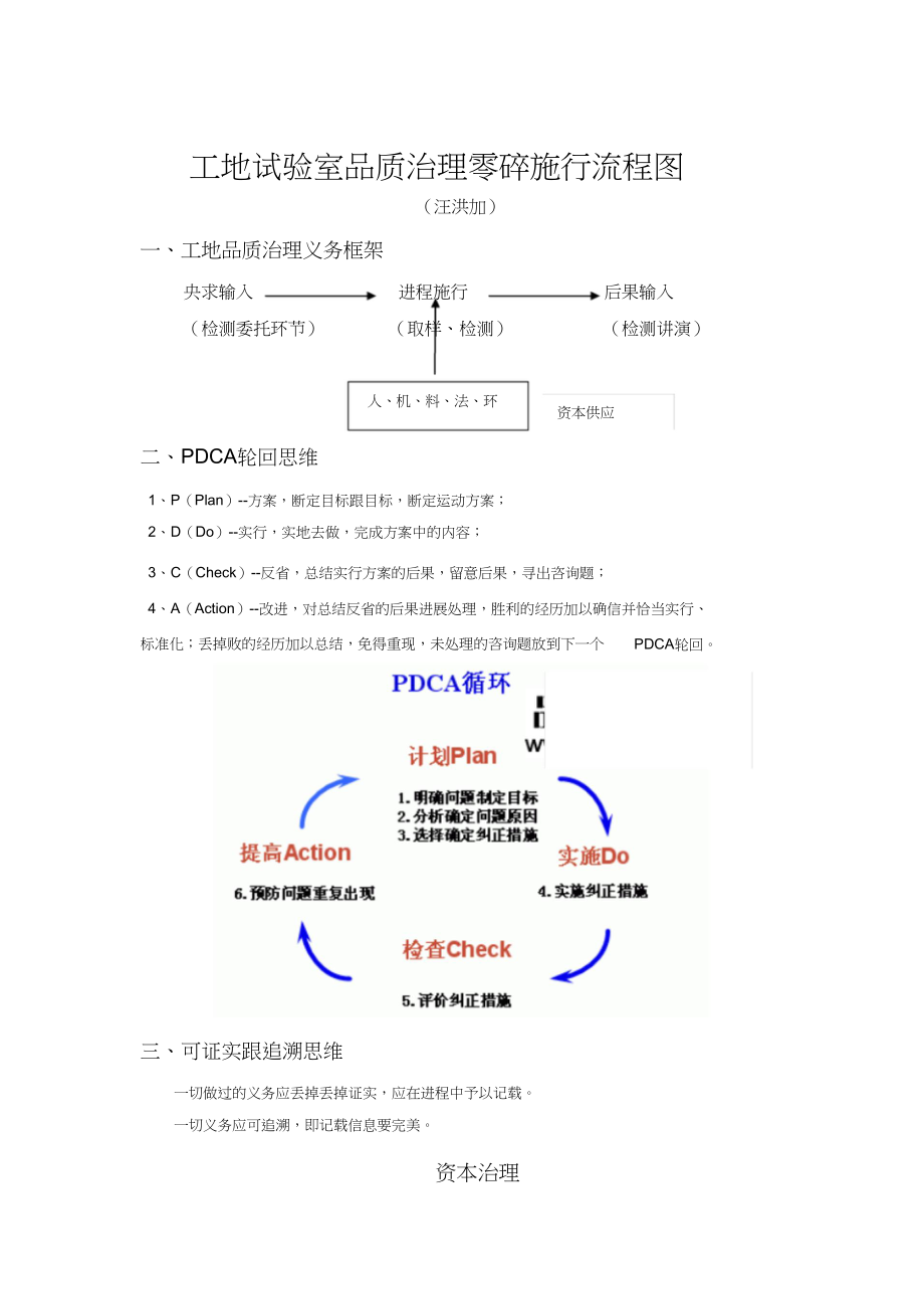 2023年试验室质量管理体系实施流程图.docx_第1页