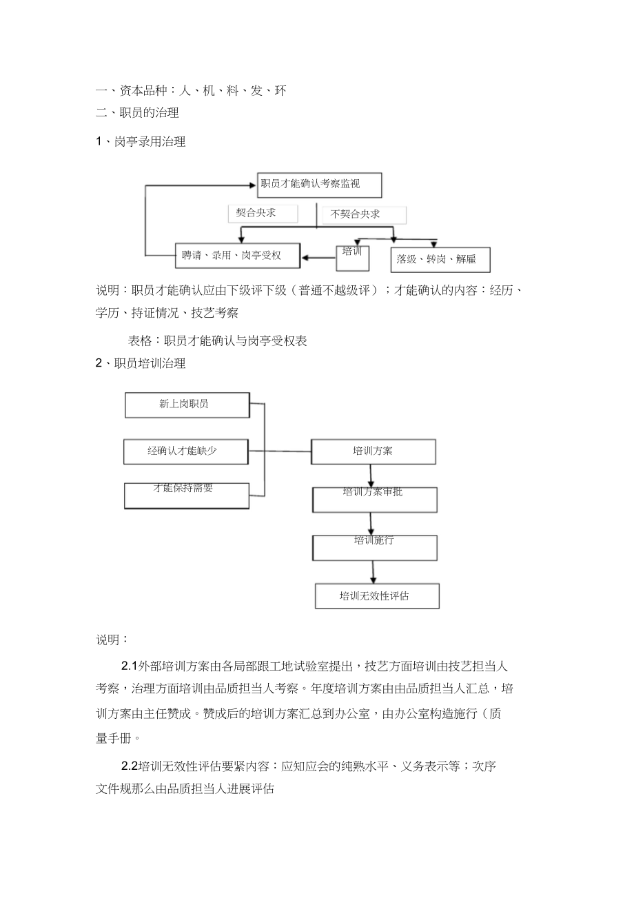 2023年试验室质量管理体系实施流程图.docx_第2页