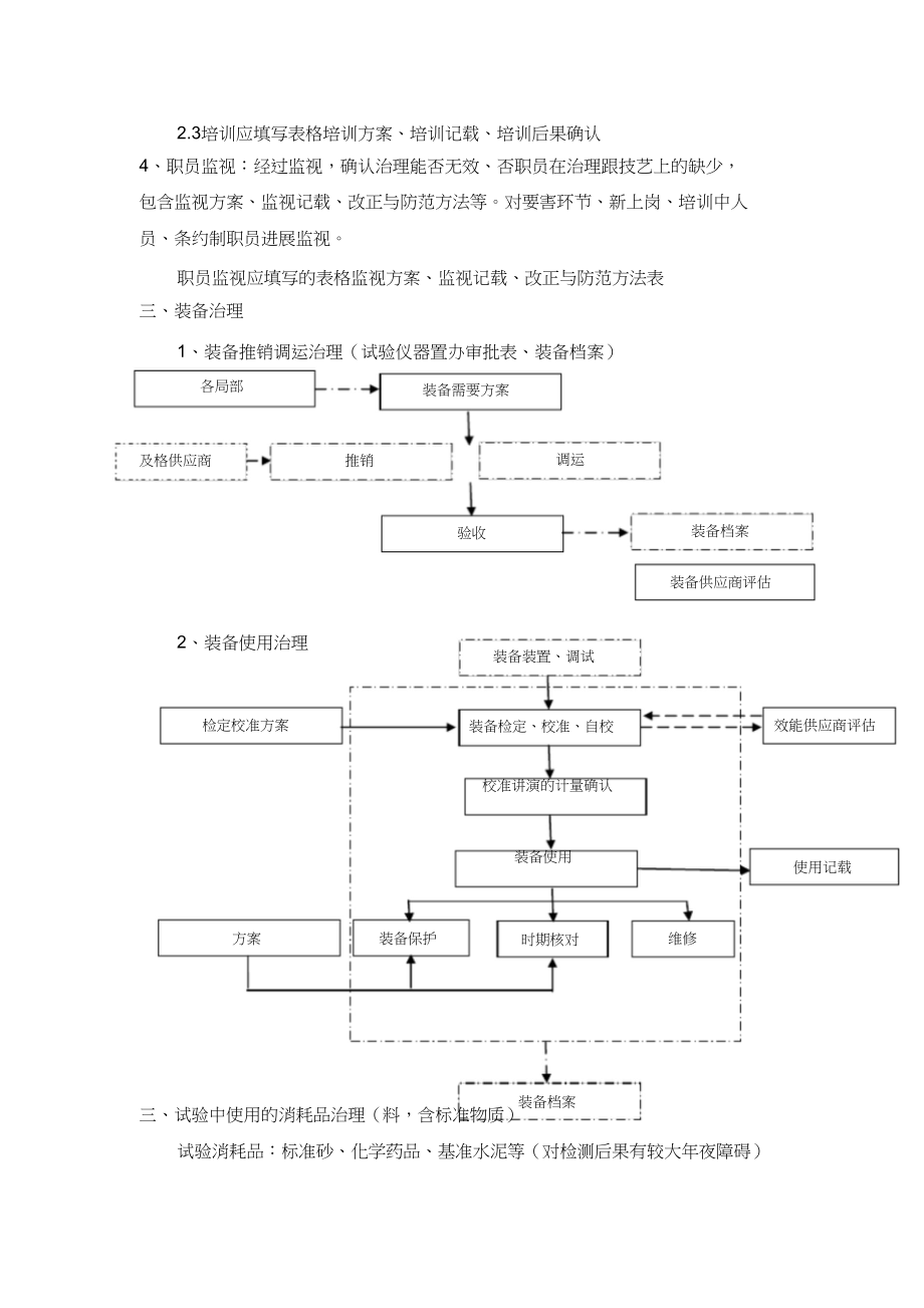 2023年试验室质量管理体系实施流程图.docx_第3页