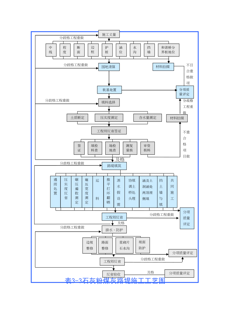 2023年建筑行业表5主要施工工艺框图.docx_第2页