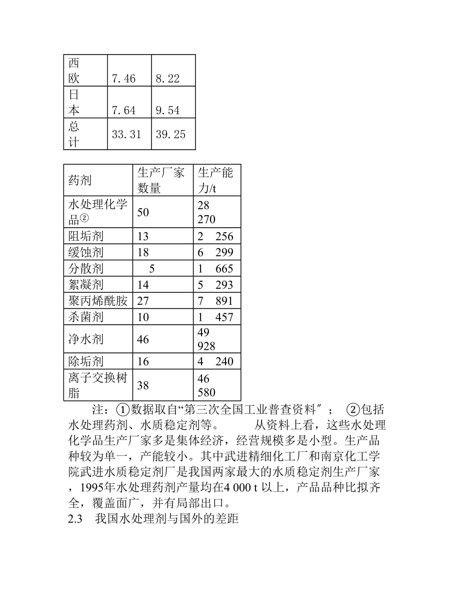 2023年我国水处理剂的现状及发展战略.doc_第3页