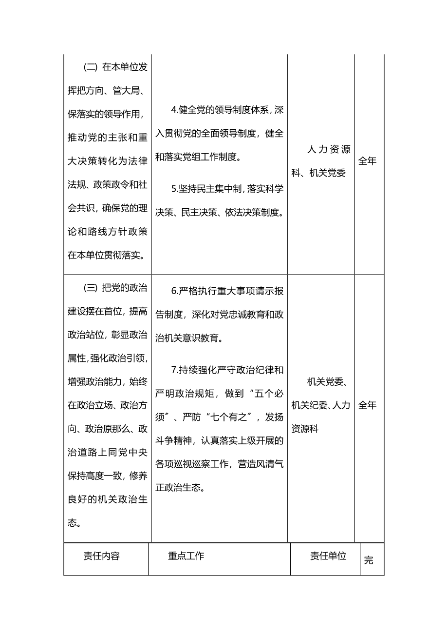 X中心党组落实全面从严治党主体责任清单范文.docx_第2页