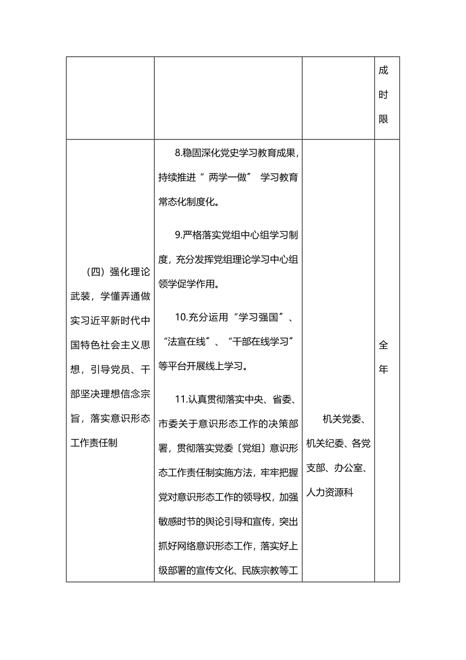 X中心党组落实全面从严治党主体责任清单范文.docx_第3页