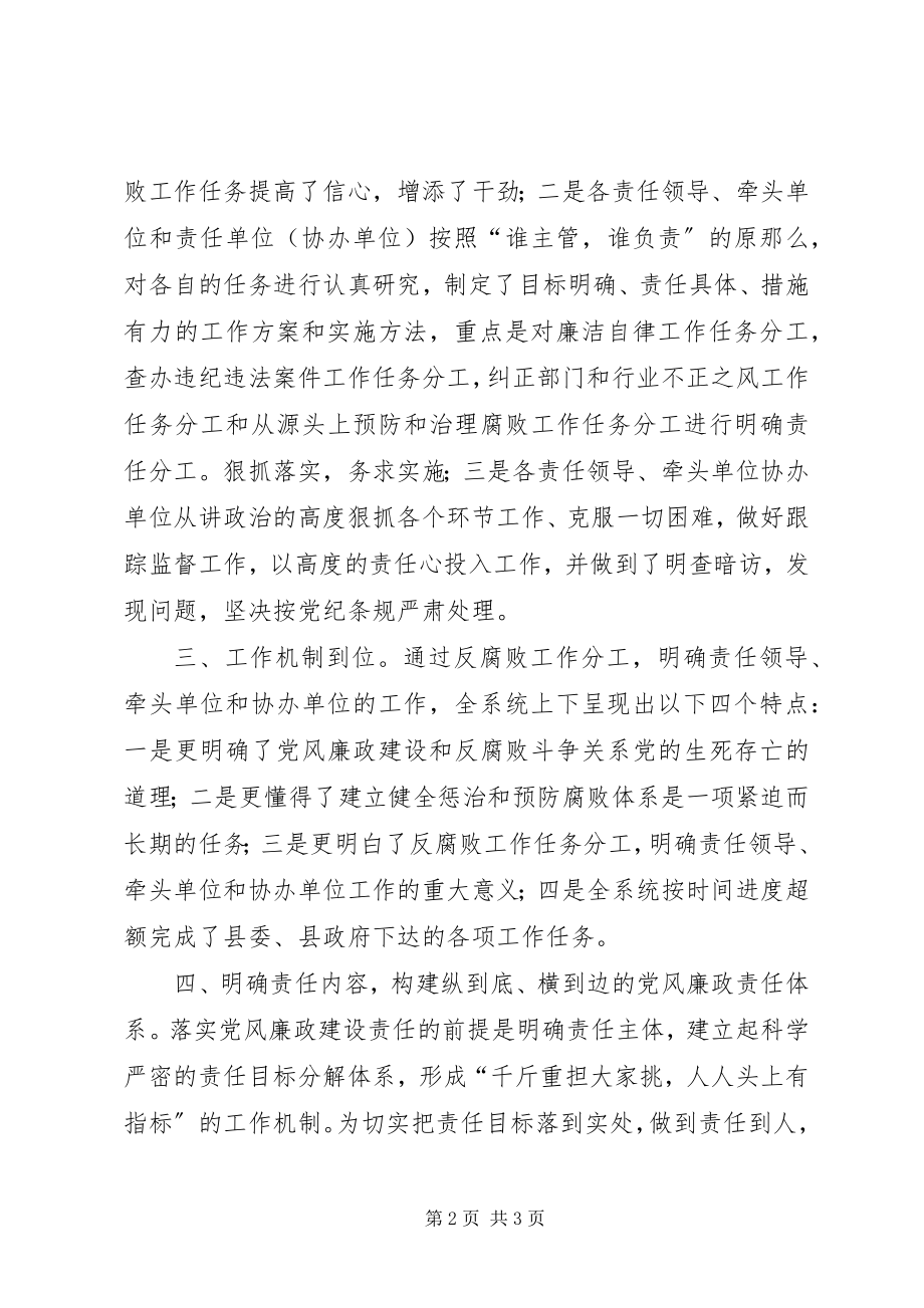 2023年供销社纪委工作总结.docx_第2页