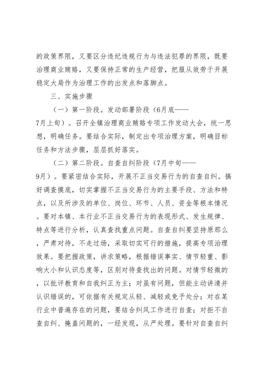 2023年乡镇治理商业贿赂专项工作实施方案新编.doc_第3页