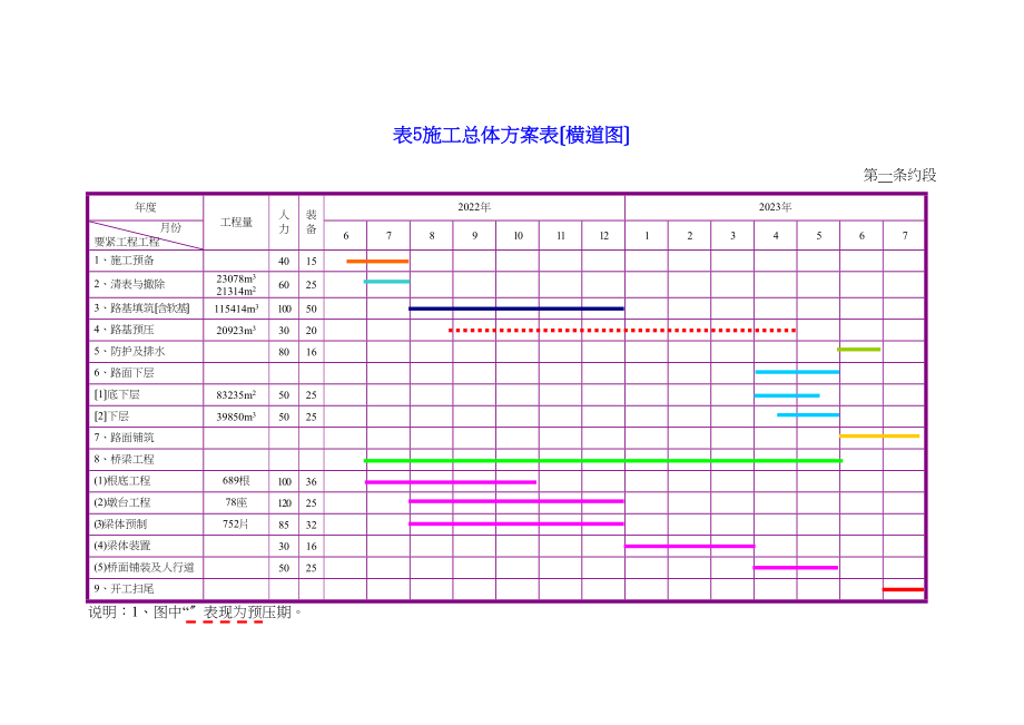 2023年建筑行业横道图周期表.docx_第2页