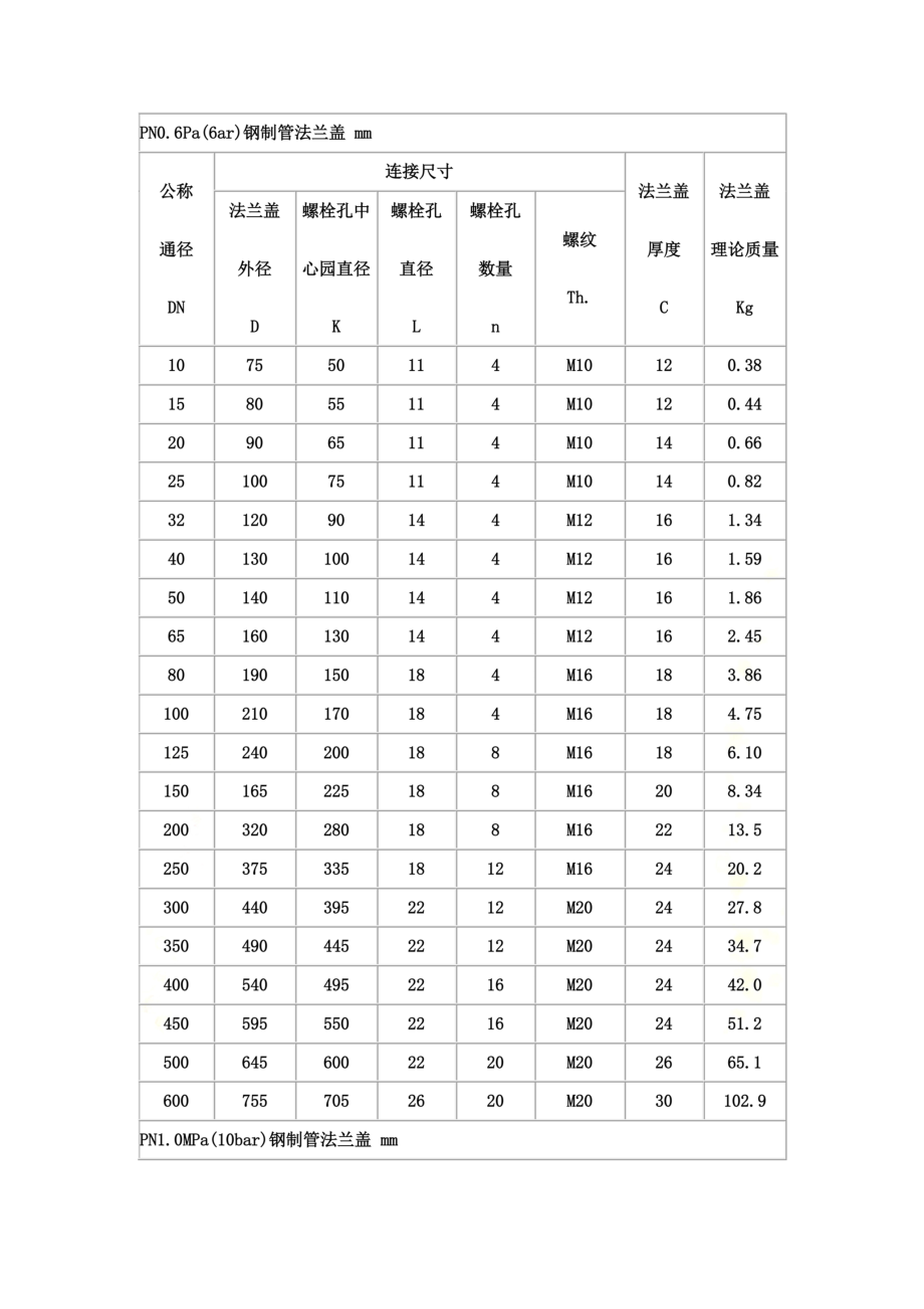 钢制管法兰盖对应表.docx_第3页