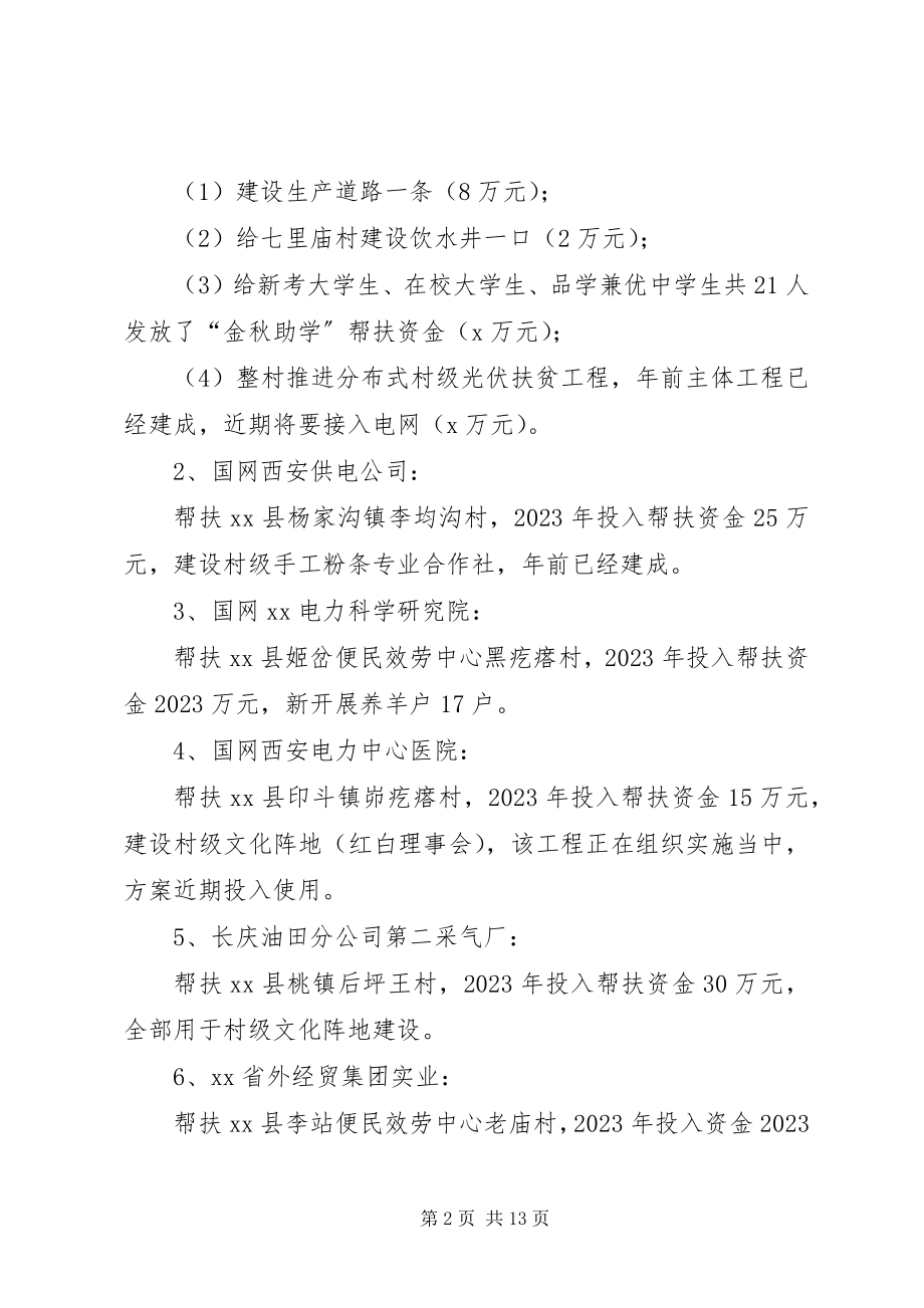 2023年县省级“两联一包”扶贫工作开展情况汇报.docx_第2页