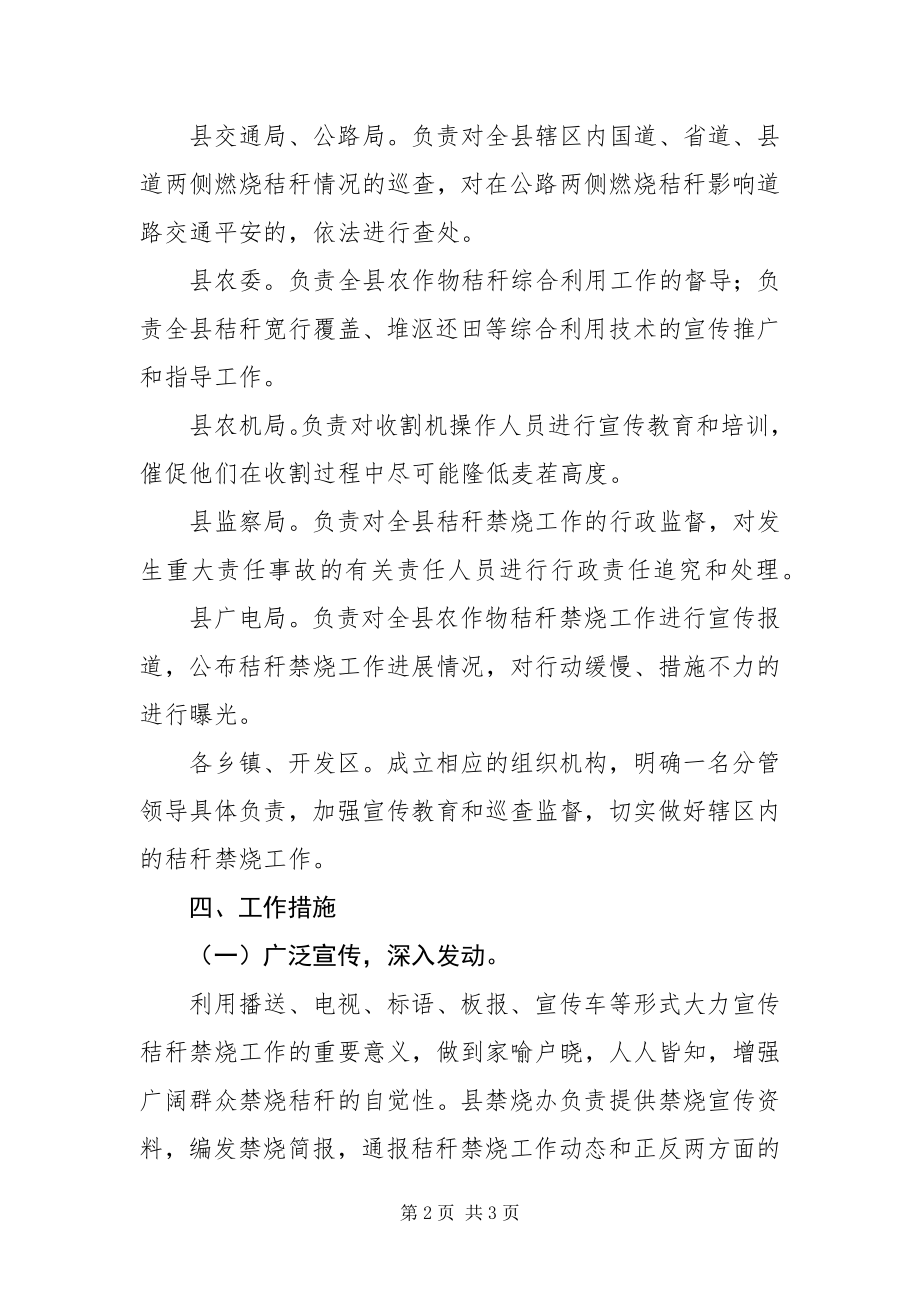 2023年政府秸秆禁烧工作实施方案.docx_第2页