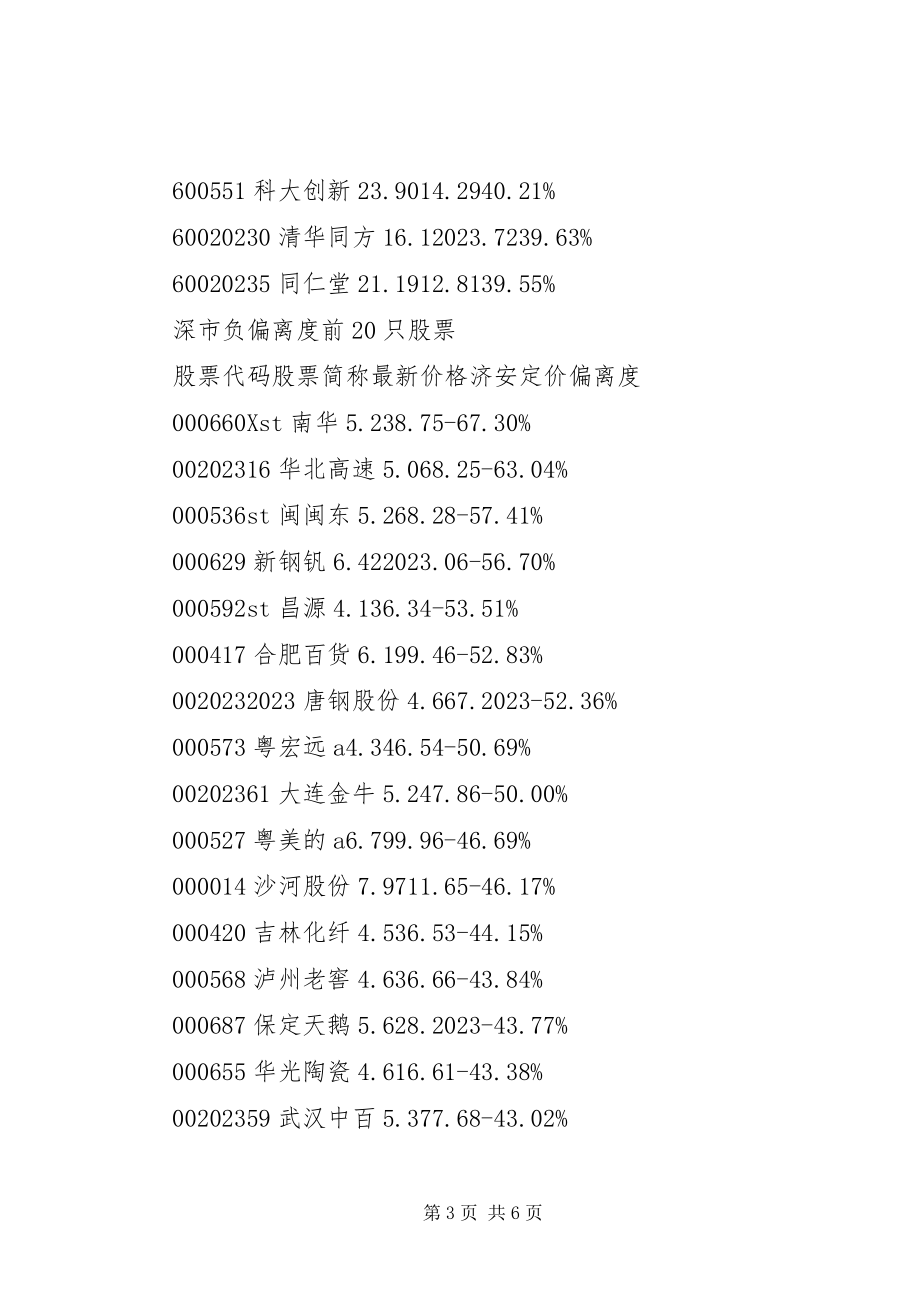 2023年济安动态定价分析报告.docx_第3页