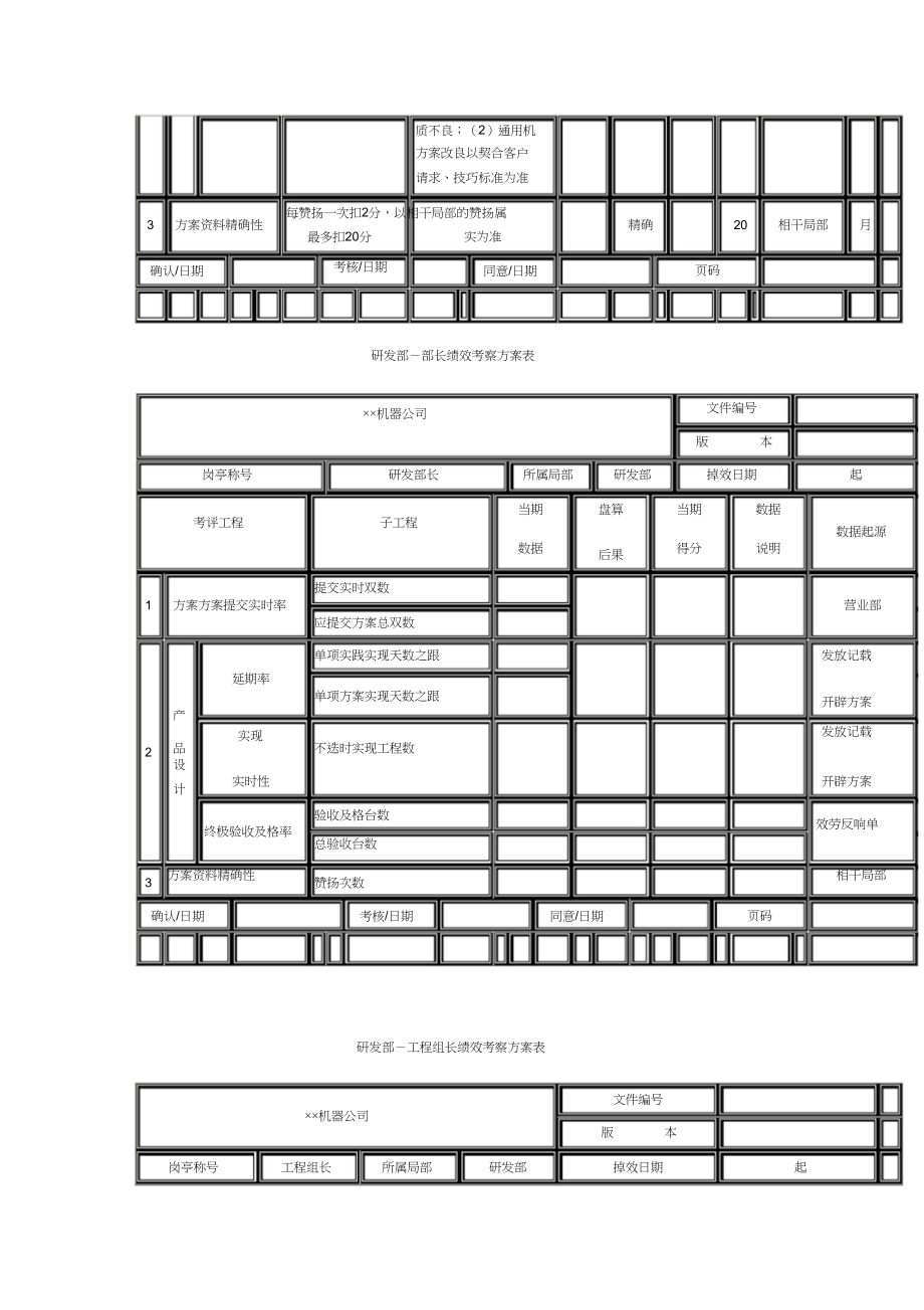 2023年机械制造公司绩效考核.docx_第3页