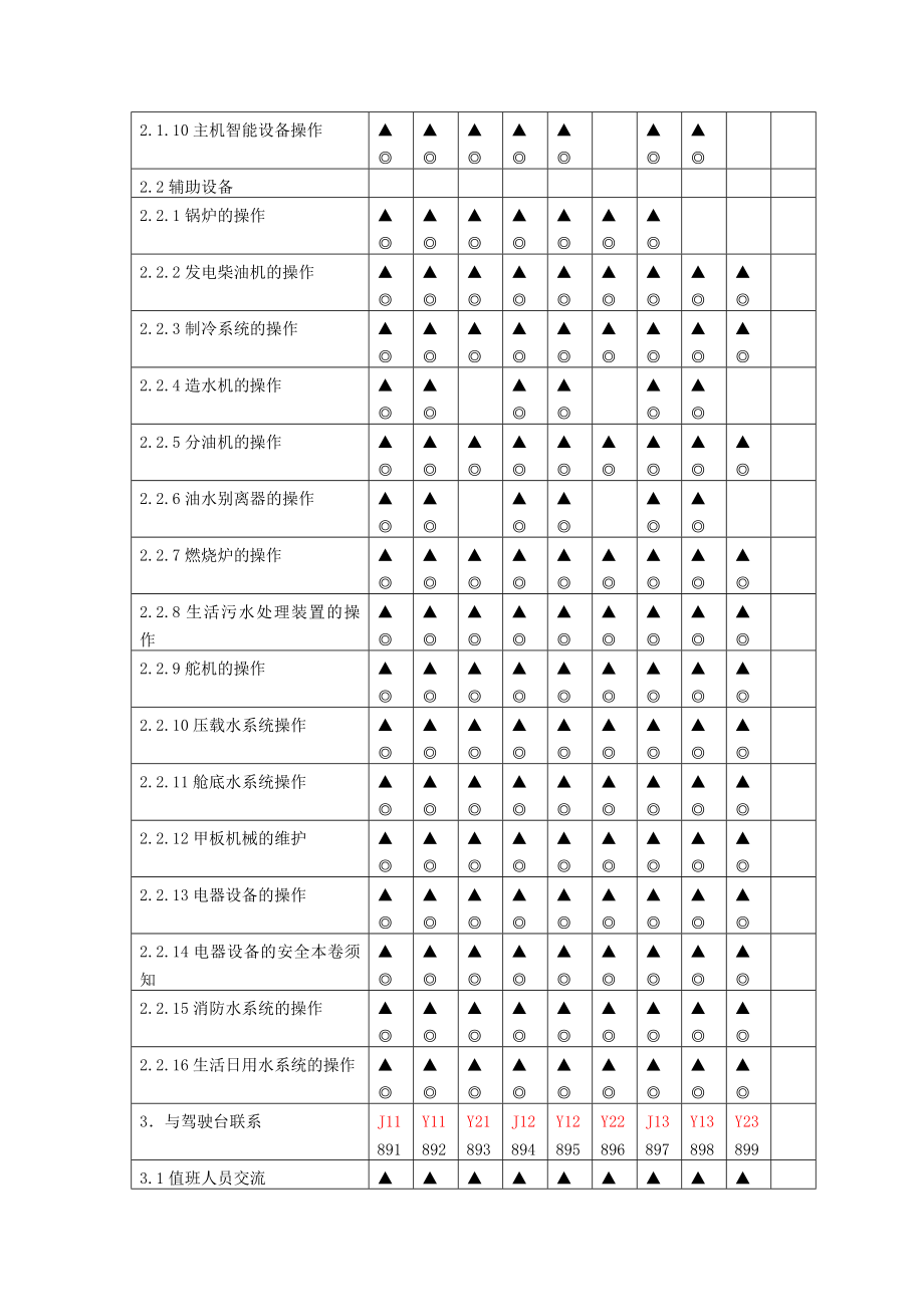 2023年轮机英语听力与会话评估纲要解析表.doc_第2页