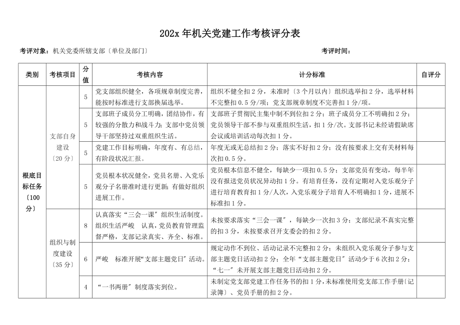 2023年机关党建工作考核检查评分标准表格模板.doc_第1页