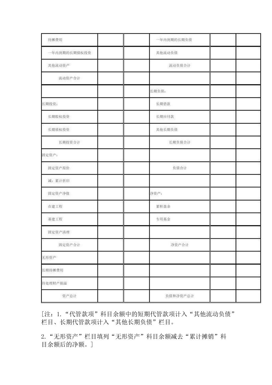 2023年医院会计报表格式.doc_第2页