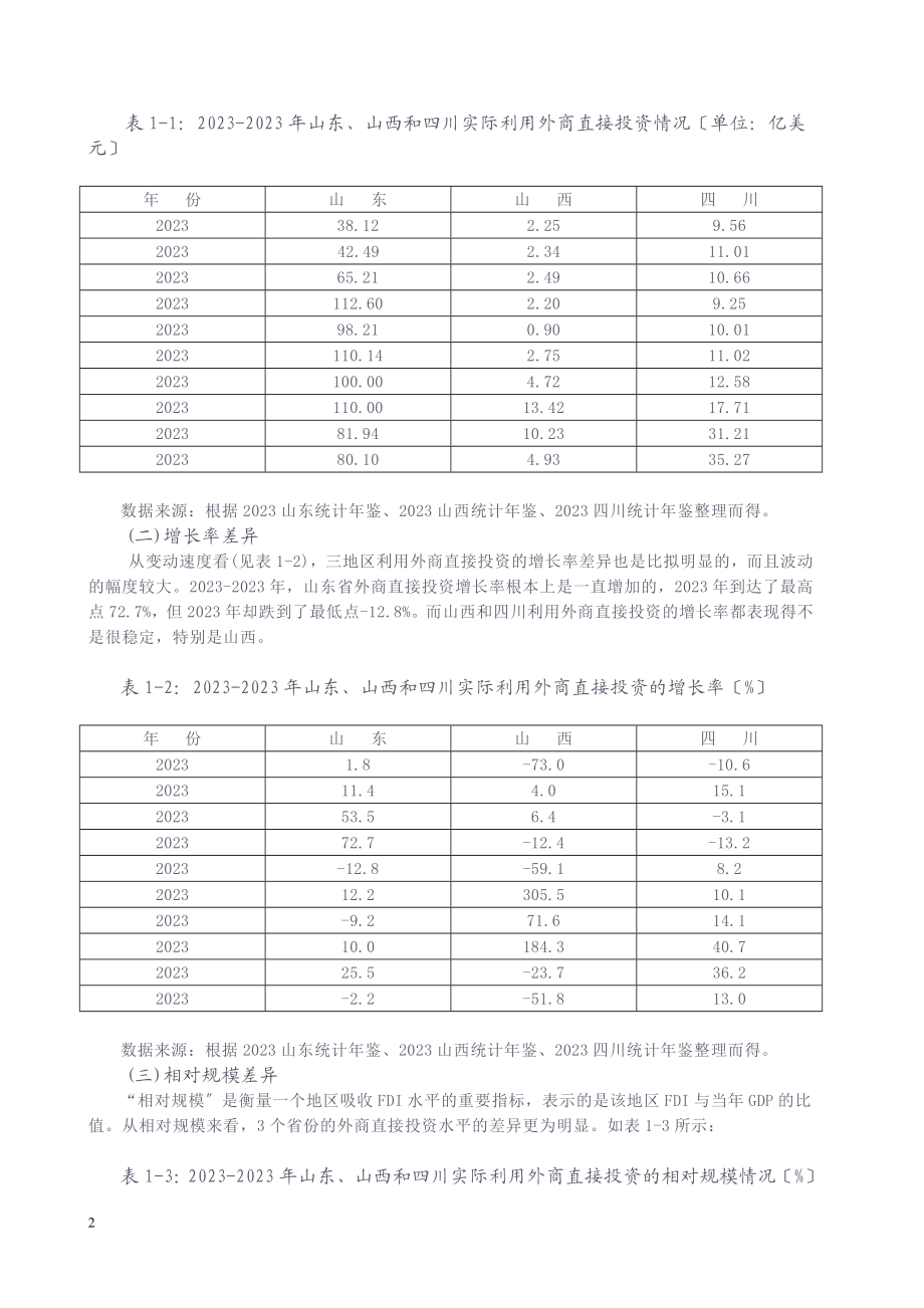 2023年山西省利用外商直接投资问题探析.doc_第2页