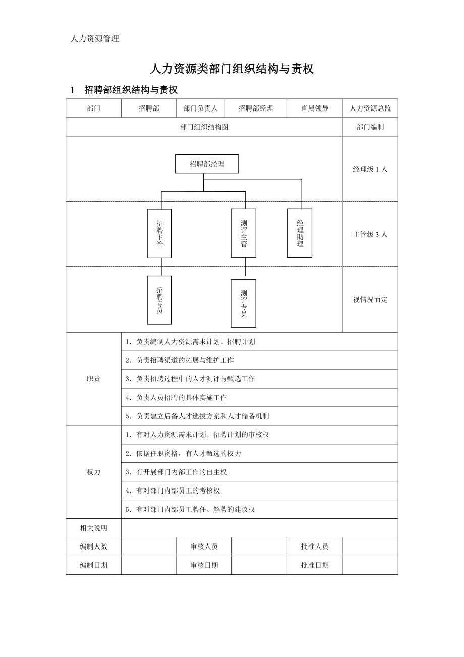 人力资源管理 企业管理 岗位说明 人力资源类部门组织结构与责权.docx_第1页