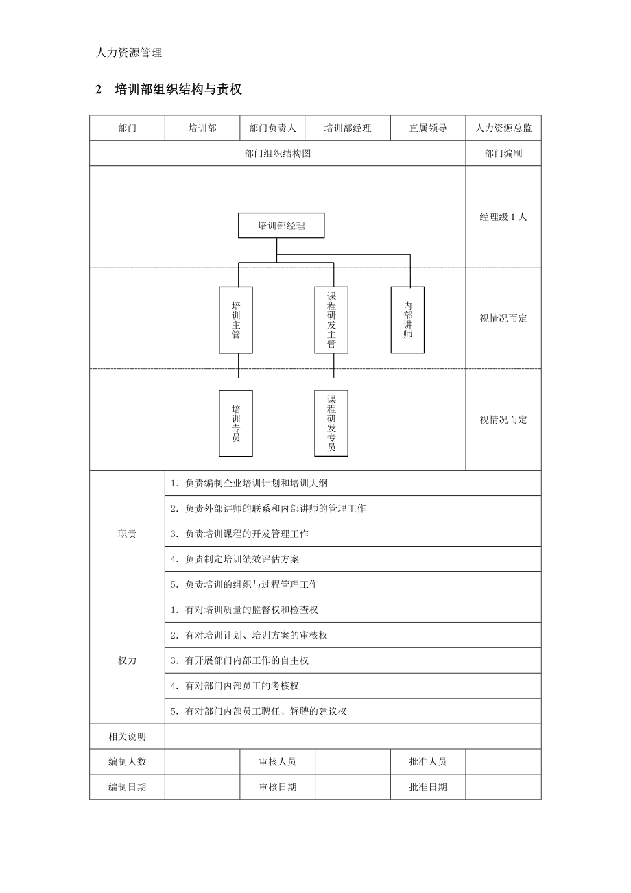 人力资源管理 企业管理 岗位说明 人力资源类部门组织结构与责权.docx_第2页