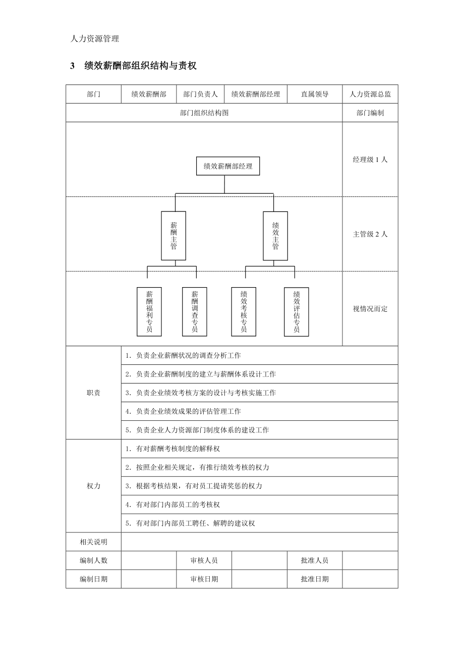 人力资源管理 企业管理 岗位说明 人力资源类部门组织结构与责权.docx_第3页