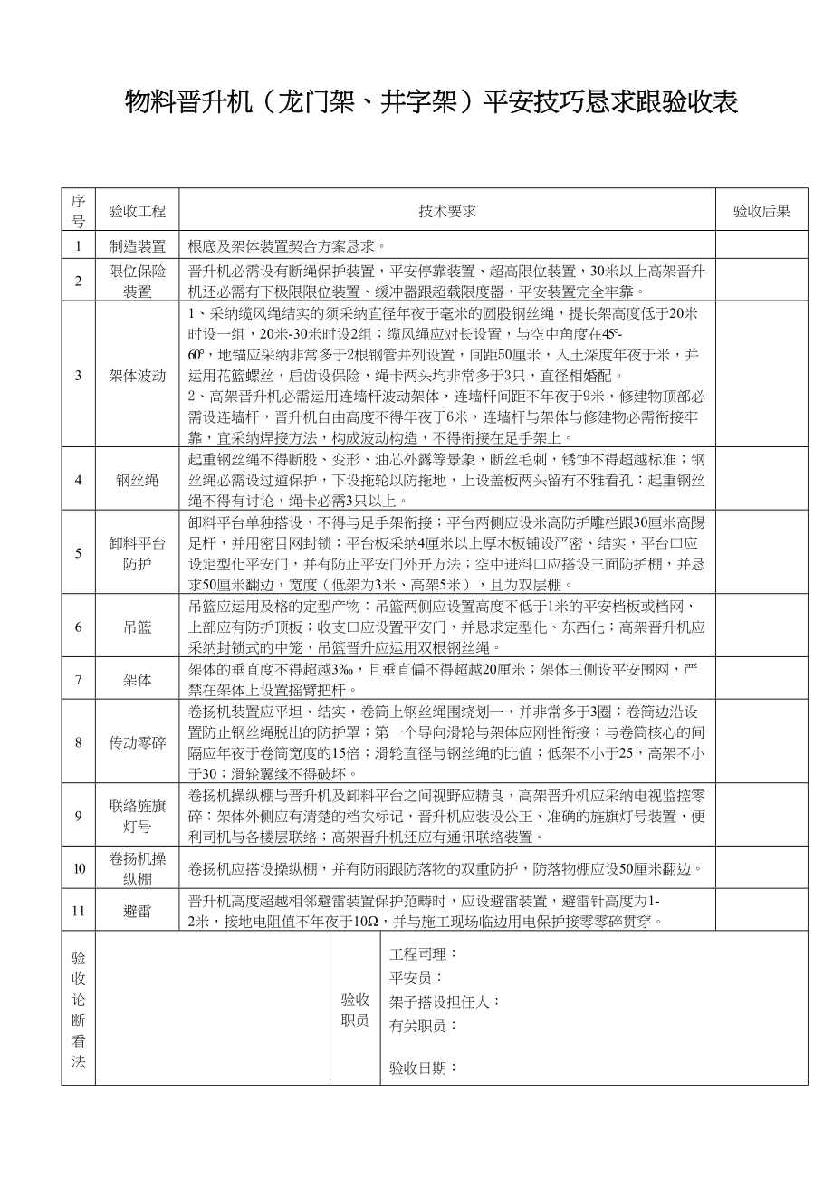 2023年建筑行业物料提升机龙门架井字架安全技术要求和验收.docx_第2页