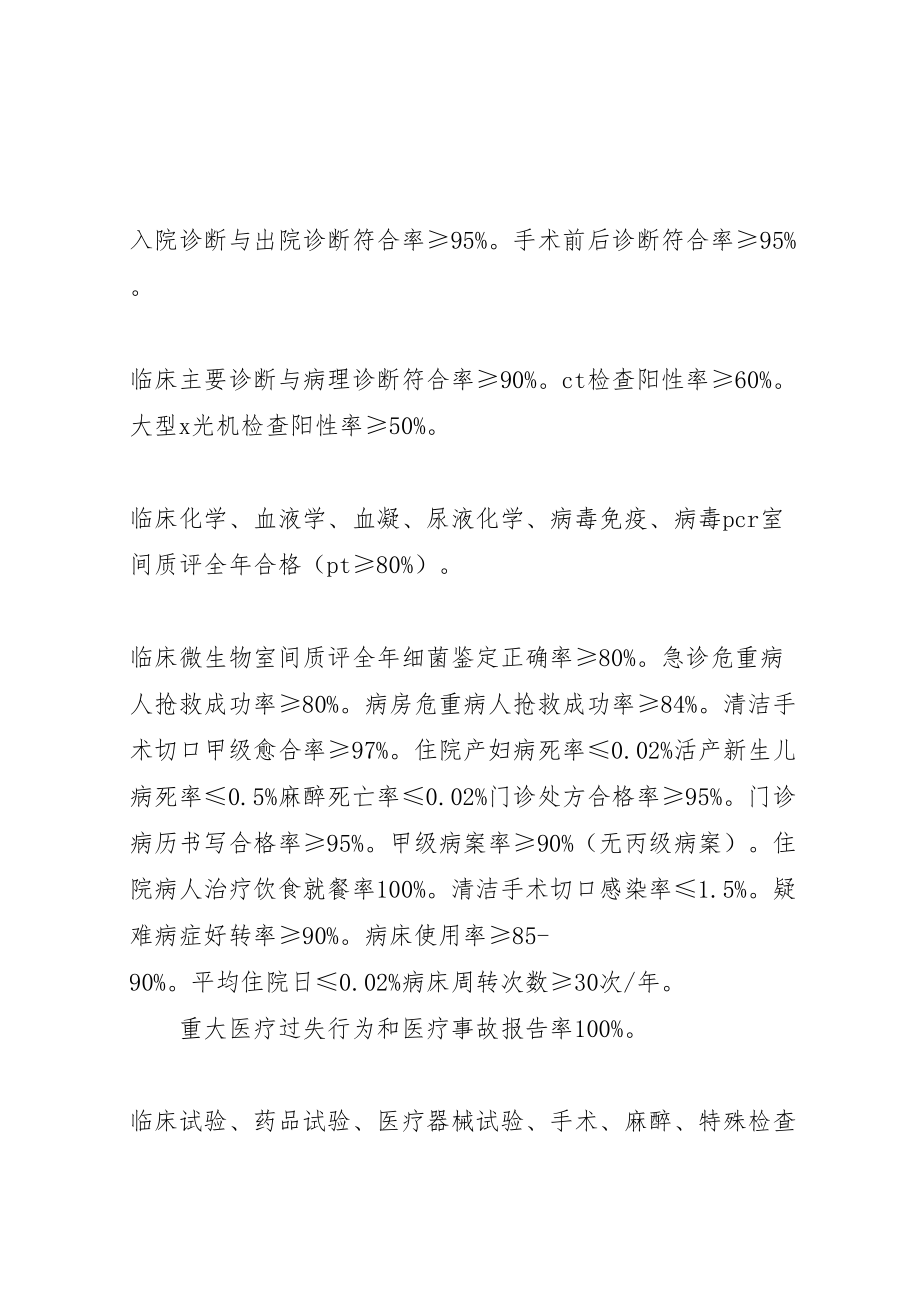 2023年医疗质量控制方案推荐五篇 新编.doc_第2页