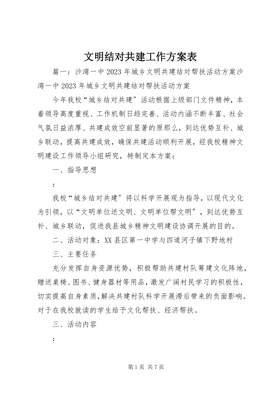 2023年文明结对共建工作计划表.docx_第1页