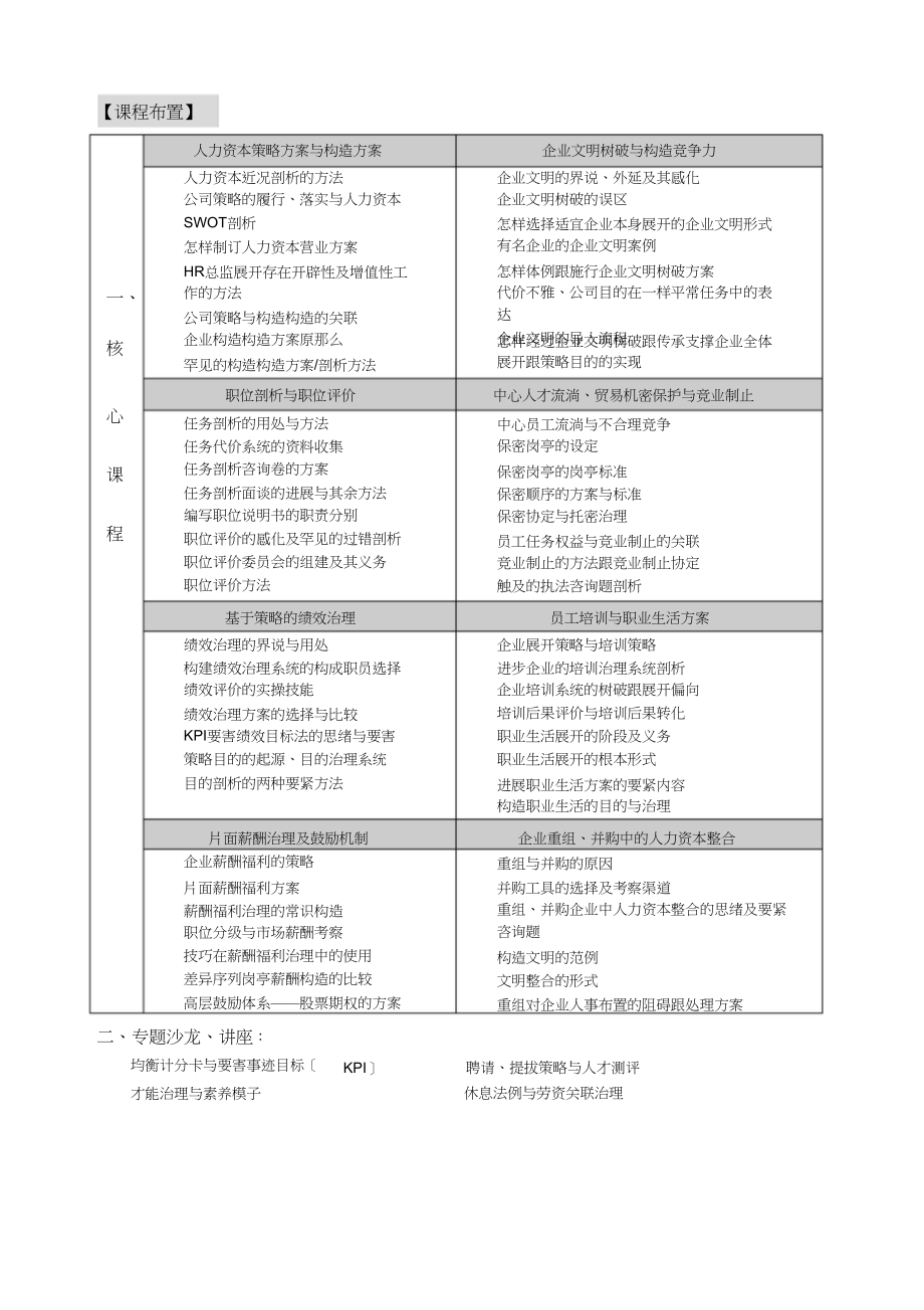 2023年清华大学实战型人力资源总监研修班.docx_第2页