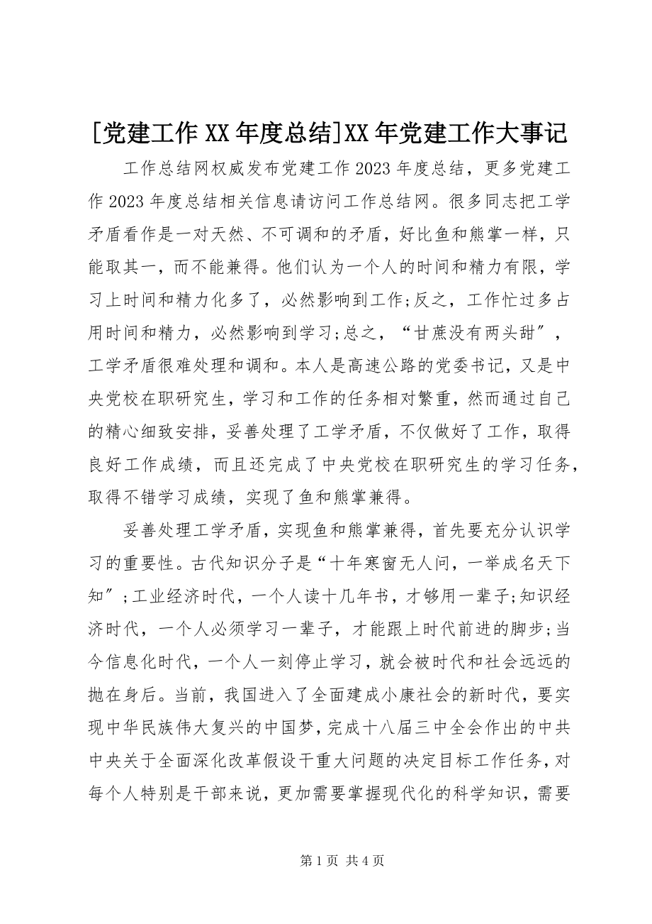 2023年党建工作度总结党建工作大事记新编.docx_第1页