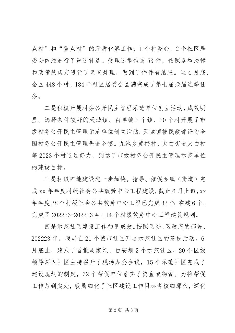 2023年区民政局上半年工作总结2.docx_第2页