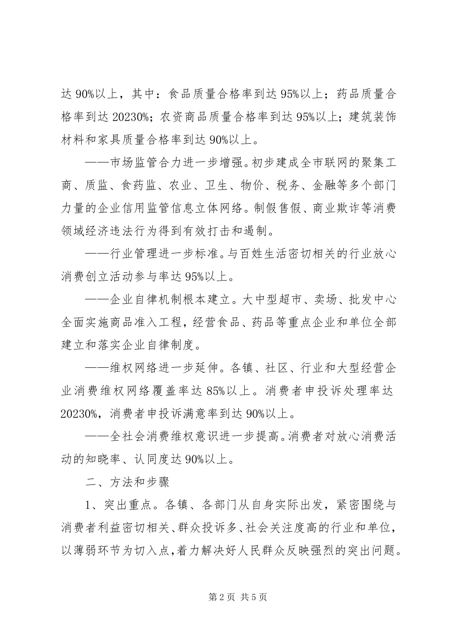 2023年放心消费创建活动的实施意见.docx_第2页