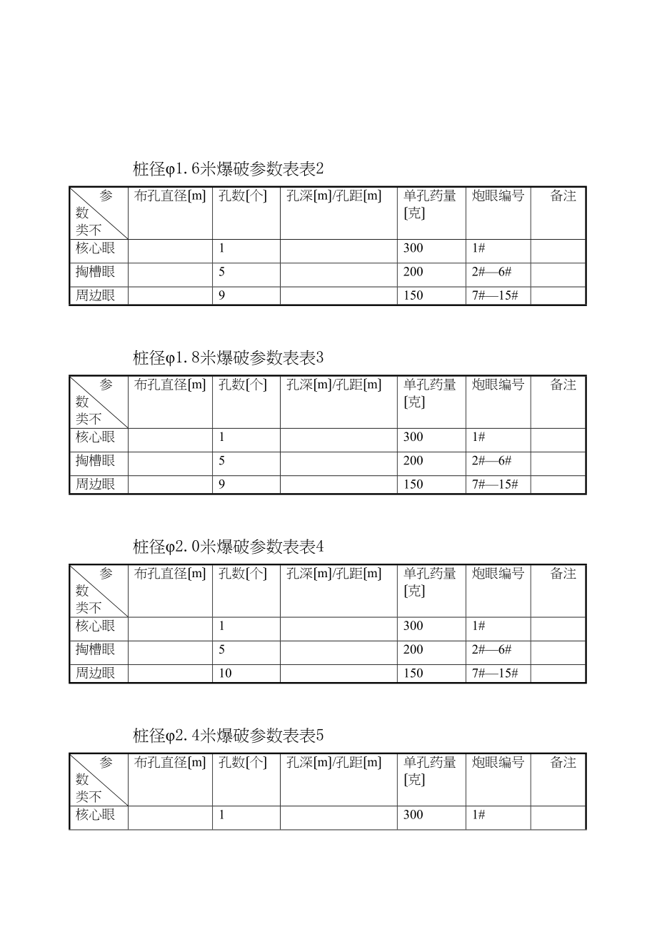 2023年建筑行业孔桩爆破设计说明.docx_第3页