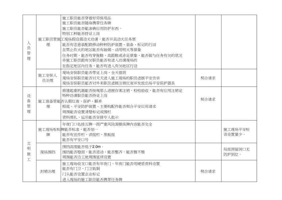 2023年建设施工监理施工现场专项安全检查表.docx_第2页