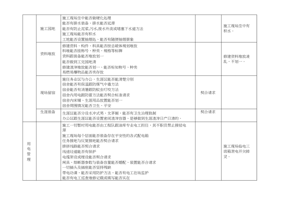 2023年建设施工监理施工现场专项安全检查表.docx_第3页