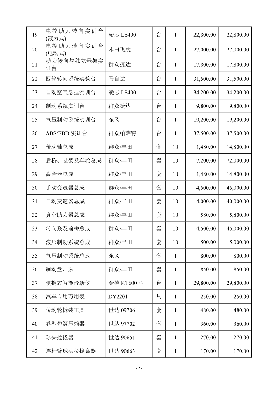 2023年汽车底盘构造与维修实训室47041.doc_第2页