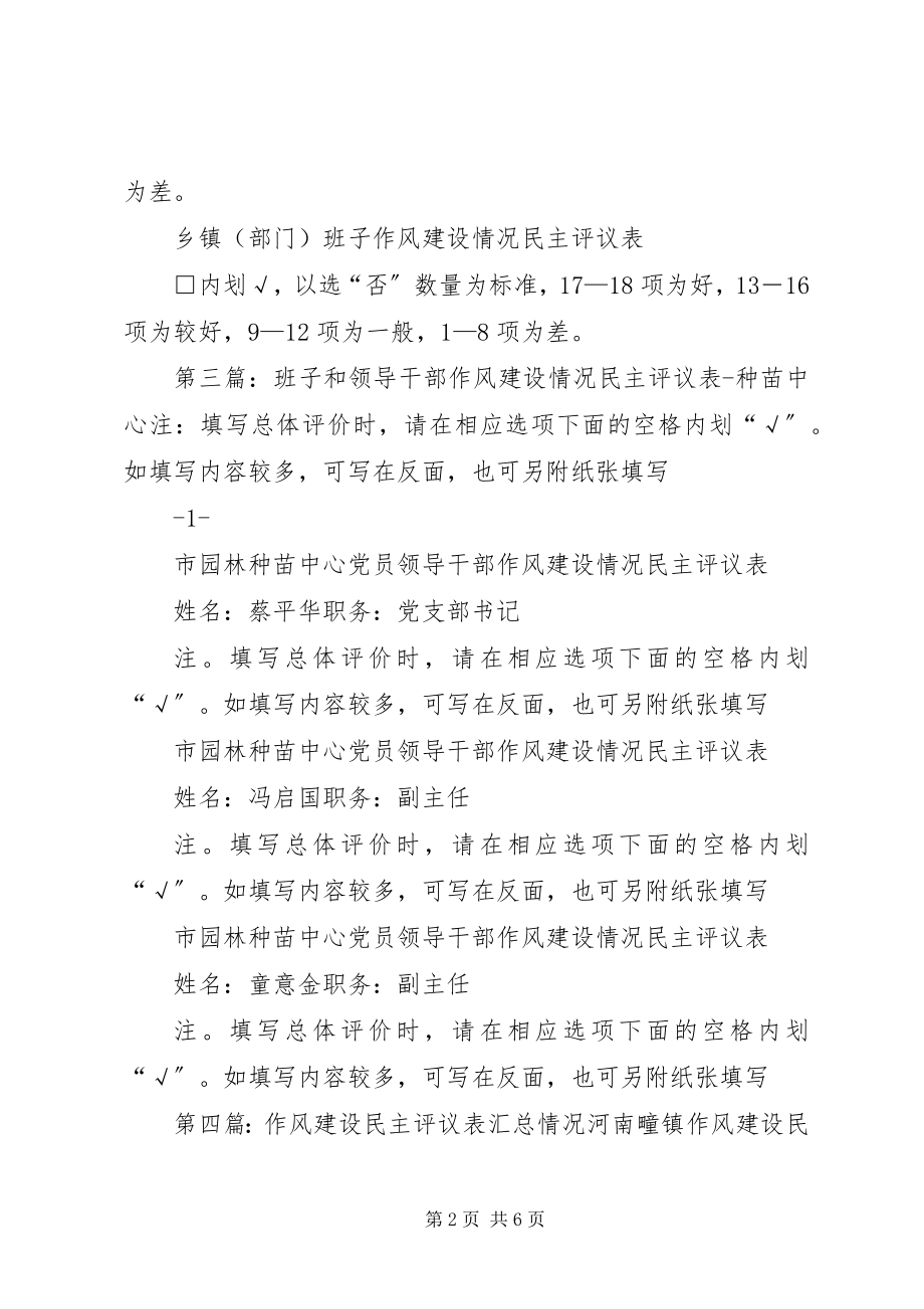 2023年卫生院党员领导干部作风建设情况民主评议表.docx_第2页