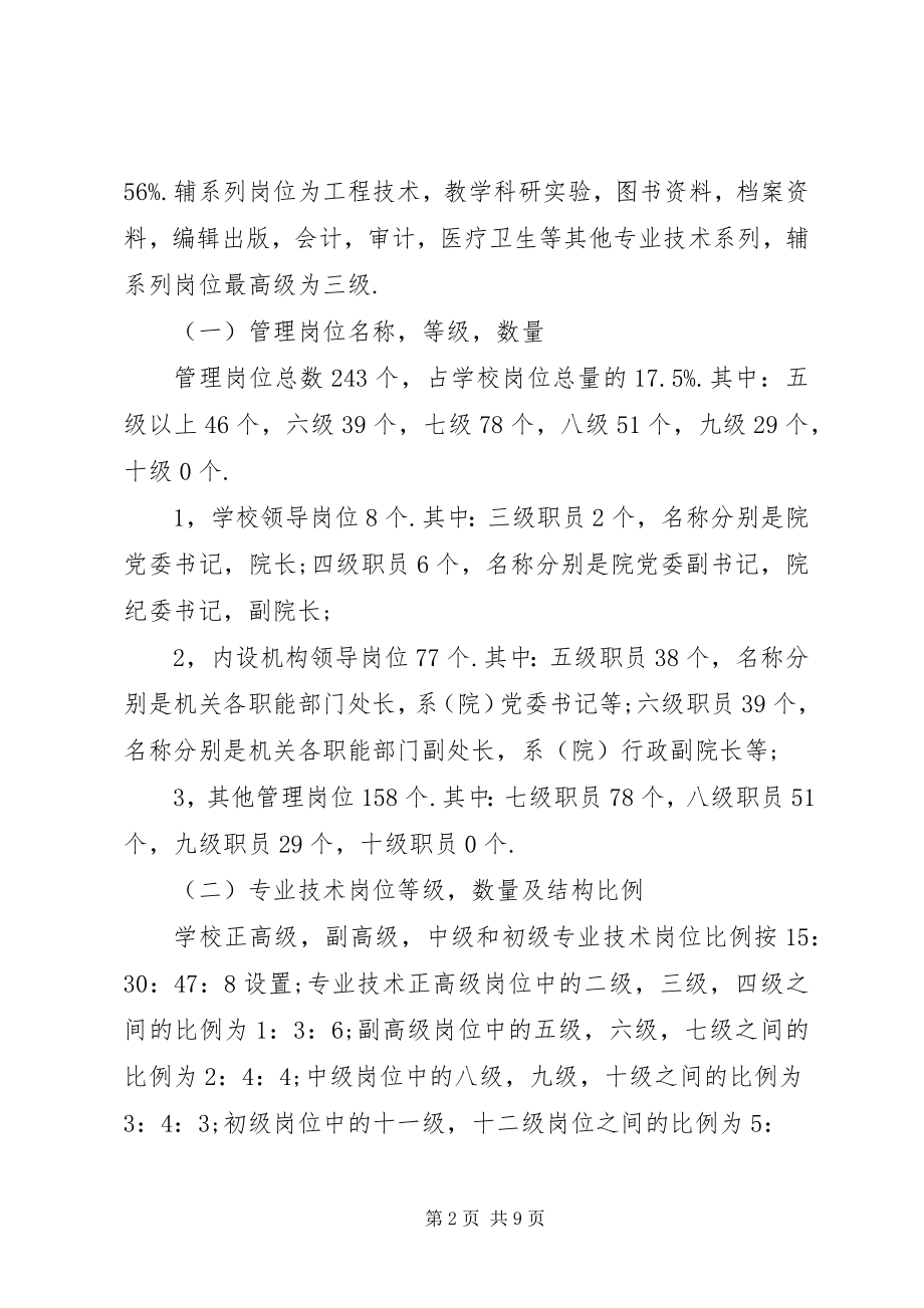 2023年医学院岗位设置实施方案.docx_第2页