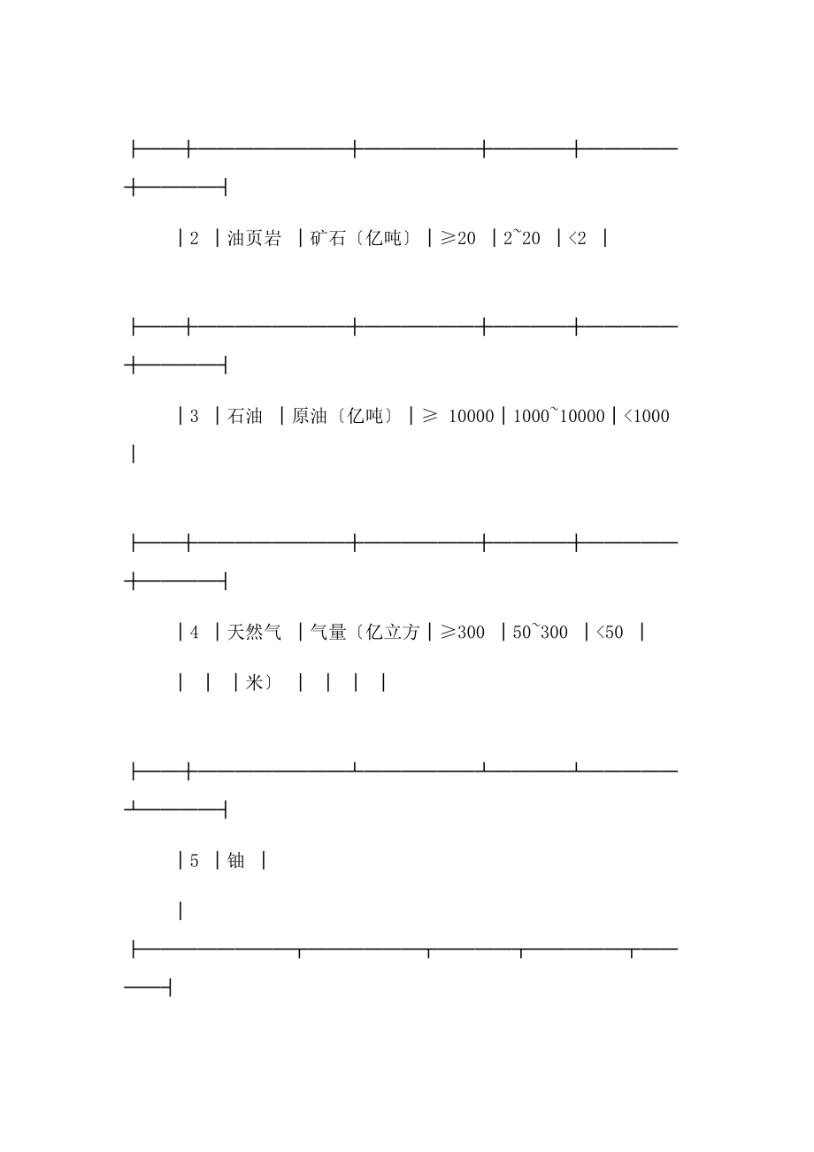 2023年国土资源部印发矿产资源储量规模划分标准通知.docx_第3页