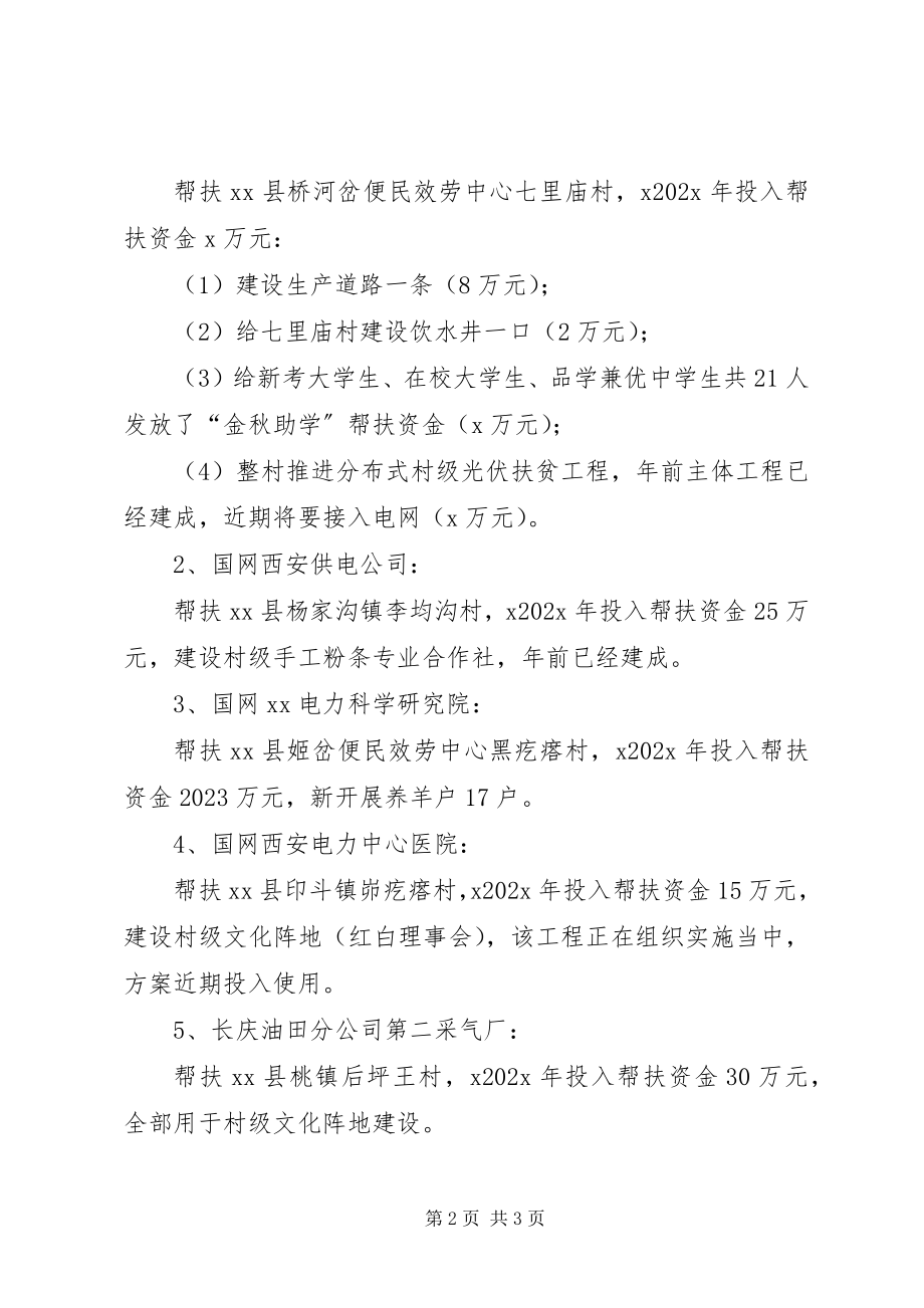 2023年县省级两联一包扶贫工作开展情况汇报.docx_第2页