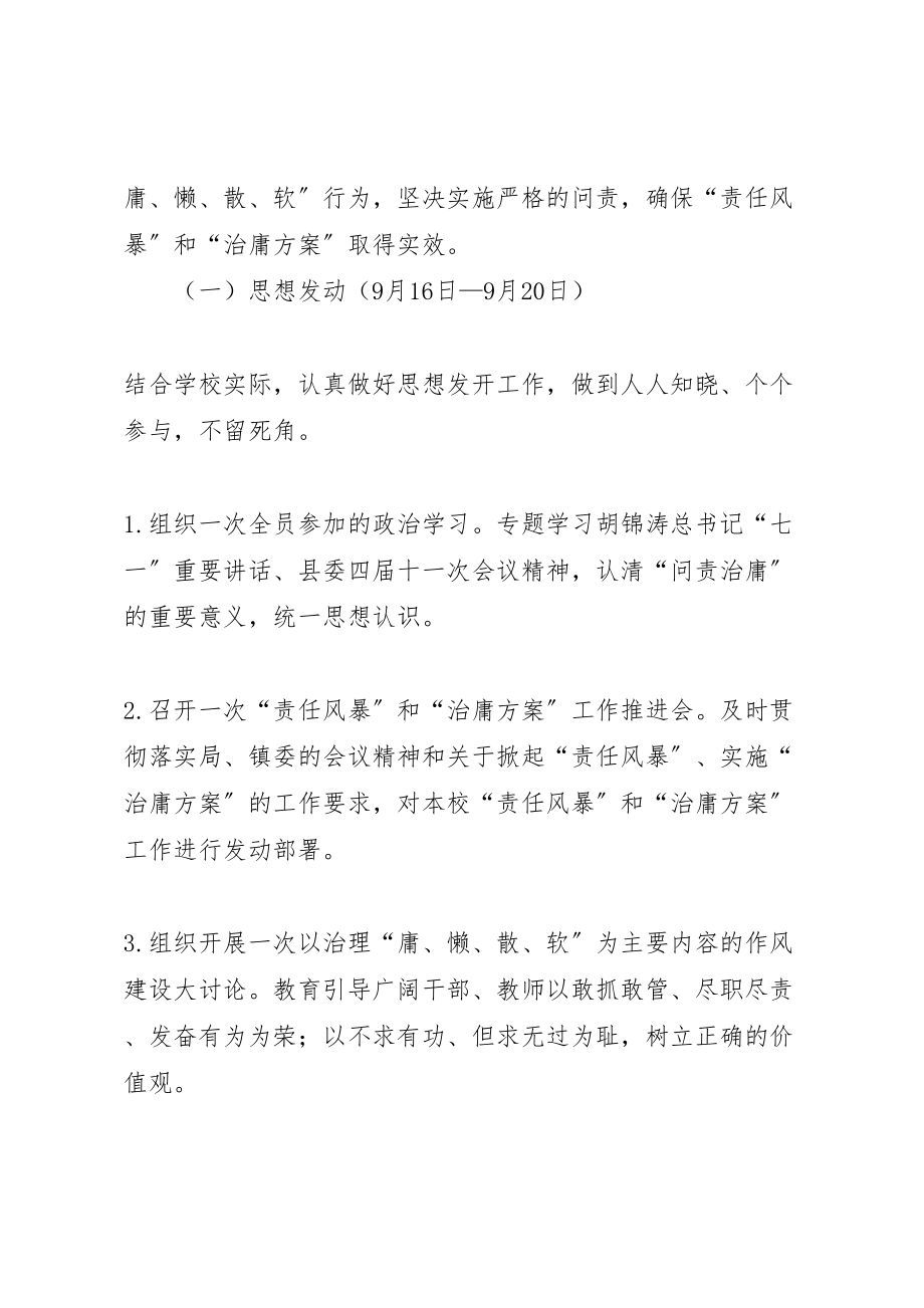 2023年学校治庸问责实施方案 .doc_第2页